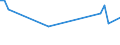 CN 59069910 /Exports /Unit = Prices (Euro/ton) /Partner: Serb.monten. /Reporter: Eur15 /59069910:Textile Fabrics Composed of Parallel Textile Yarns Agglomerated With Rubber