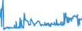 CN 59069910 /Exports /Unit = Prices (Euro/ton) /Partner: Canada /Reporter: Eur27_2020 /59069910:Textile Fabrics Composed of Parallel Textile Yarns Agglomerated With Rubber