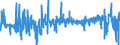 KN 59080000 /Exporte /Einheit = Preise (Euro/Tonne) /Partnerland: Belgien /Meldeland: Eur27_2020 /59080000:Dochte, Gewebt, Geflochten, Gewirkt Oder Gestrickt, aus Spinnstoffen, für Lampen, Kocher, Feuerzeuge, Kerzen Oder Dergl. Sowie Glühstrümpfe und Schlauchförmige Gewirke Oder Gestricke für Glühstrümpfe, Auch Getränkt (Ausg. Dochte, mit Wachs überzogen, Nach art der Wachsstöcke, Zündschnüre und Sprengzündschnüre, Dochte in Gestalt von Spinnststoffgarnen Sowie Dochte aus Glasfasern)