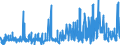 KN 59080000 /Exporte /Einheit = Preise (Euro/Tonne) /Partnerland: Norwegen /Meldeland: Eur27_2020 /59080000:Dochte, Gewebt, Geflochten, Gewirkt Oder Gestrickt, aus Spinnstoffen, für Lampen, Kocher, Feuerzeuge, Kerzen Oder Dergl. Sowie Glühstrümpfe und Schlauchförmige Gewirke Oder Gestricke für Glühstrümpfe, Auch Getränkt (Ausg. Dochte, mit Wachs überzogen, Nach art der Wachsstöcke, Zündschnüre und Sprengzündschnüre, Dochte in Gestalt von Spinnststoffgarnen Sowie Dochte aus Glasfasern)