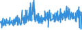 KN 59080000 /Exporte /Einheit = Preise (Euro/Tonne) /Partnerland: Oesterreich /Meldeland: Eur27_2020 /59080000:Dochte, Gewebt, Geflochten, Gewirkt Oder Gestrickt, aus Spinnstoffen, für Lampen, Kocher, Feuerzeuge, Kerzen Oder Dergl. Sowie Glühstrümpfe und Schlauchförmige Gewirke Oder Gestricke für Glühstrümpfe, Auch Getränkt (Ausg. Dochte, mit Wachs überzogen, Nach art der Wachsstöcke, Zündschnüre und Sprengzündschnüre, Dochte in Gestalt von Spinnststoffgarnen Sowie Dochte aus Glasfasern)