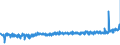 KN 59080000 /Exporte /Einheit = Preise (Euro/Tonne) /Partnerland: Polen /Meldeland: Eur27_2020 /59080000:Dochte, Gewebt, Geflochten, Gewirkt Oder Gestrickt, aus Spinnstoffen, für Lampen, Kocher, Feuerzeuge, Kerzen Oder Dergl. Sowie Glühstrümpfe und Schlauchförmige Gewirke Oder Gestricke für Glühstrümpfe, Auch Getränkt (Ausg. Dochte, mit Wachs überzogen, Nach art der Wachsstöcke, Zündschnüre und Sprengzündschnüre, Dochte in Gestalt von Spinnststoffgarnen Sowie Dochte aus Glasfasern)