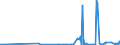 KN 59080000 /Exporte /Einheit = Preise (Euro/Tonne) /Partnerland: Weissrussland /Meldeland: Eur27_2020 /59080000:Dochte, Gewebt, Geflochten, Gewirkt Oder Gestrickt, aus Spinnstoffen, für Lampen, Kocher, Feuerzeuge, Kerzen Oder Dergl. Sowie Glühstrümpfe und Schlauchförmige Gewirke Oder Gestricke für Glühstrümpfe, Auch Getränkt (Ausg. Dochte, mit Wachs überzogen, Nach art der Wachsstöcke, Zündschnüre und Sprengzündschnüre, Dochte in Gestalt von Spinnststoffgarnen Sowie Dochte aus Glasfasern)