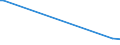 KN 59080000 /Exporte /Einheit = Preise (Euro/Tonne) /Partnerland: Armenien /Meldeland: Eur27_2020 /59080000:Dochte, Gewebt, Geflochten, Gewirkt Oder Gestrickt, aus Spinnstoffen, für Lampen, Kocher, Feuerzeuge, Kerzen Oder Dergl. Sowie Glühstrümpfe und Schlauchförmige Gewirke Oder Gestricke für Glühstrümpfe, Auch Getränkt (Ausg. Dochte, mit Wachs überzogen, Nach art der Wachsstöcke, Zündschnüre und Sprengzündschnüre, Dochte in Gestalt von Spinnststoffgarnen Sowie Dochte aus Glasfasern)