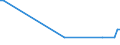 KN 59080000 /Exporte /Einheit = Preise (Euro/Tonne) /Partnerland: Aserbaidschan /Meldeland: Europäische Union /59080000:Dochte, Gewebt, Geflochten, Gewirkt Oder Gestrickt, aus Spinnstoffen, für Lampen, Kocher, Feuerzeuge, Kerzen Oder Dergl. Sowie Glühstrümpfe und Schlauchförmige Gewirke Oder Gestricke für Glühstrümpfe, Auch Getränkt (Ausg. Dochte, mit Wachs überzogen, Nach art der Wachsstöcke, Zündschnüre und Sprengzündschnüre, Dochte in Gestalt von Spinnststoffgarnen Sowie Dochte aus Glasfasern)