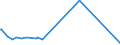 KN 59080000 /Exporte /Einheit = Preise (Euro/Tonne) /Partnerland: Usbekistan /Meldeland: Eur27_2020 /59080000:Dochte, Gewebt, Geflochten, Gewirkt Oder Gestrickt, aus Spinnstoffen, für Lampen, Kocher, Feuerzeuge, Kerzen Oder Dergl. Sowie Glühstrümpfe und Schlauchförmige Gewirke Oder Gestricke für Glühstrümpfe, Auch Getränkt (Ausg. Dochte, mit Wachs überzogen, Nach art der Wachsstöcke, Zündschnüre und Sprengzündschnüre, Dochte in Gestalt von Spinnststoffgarnen Sowie Dochte aus Glasfasern)