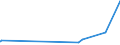 KN 59080000 /Exporte /Einheit = Preise (Euro/Tonne) /Partnerland: Elfenbeink. /Meldeland: Eur27_2020 /59080000:Dochte, Gewebt, Geflochten, Gewirkt Oder Gestrickt, aus Spinnstoffen, für Lampen, Kocher, Feuerzeuge, Kerzen Oder Dergl. Sowie Glühstrümpfe und Schlauchförmige Gewirke Oder Gestricke für Glühstrümpfe, Auch Getränkt (Ausg. Dochte, mit Wachs überzogen, Nach art der Wachsstöcke, Zündschnüre und Sprengzündschnüre, Dochte in Gestalt von Spinnststoffgarnen Sowie Dochte aus Glasfasern)