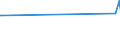 KN 59080000 /Exporte /Einheit = Preise (Euro/Tonne) /Partnerland: Gabun /Meldeland: Europäische Union /59080000:Dochte, Gewebt, Geflochten, Gewirkt Oder Gestrickt, aus Spinnstoffen, für Lampen, Kocher, Feuerzeuge, Kerzen Oder Dergl. Sowie Glühstrümpfe und Schlauchförmige Gewirke Oder Gestricke für Glühstrümpfe, Auch Getränkt (Ausg. Dochte, mit Wachs überzogen, Nach art der Wachsstöcke, Zündschnüre und Sprengzündschnüre, Dochte in Gestalt von Spinnststoffgarnen Sowie Dochte aus Glasfasern)