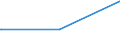 KN 59080000 /Exporte /Einheit = Preise (Euro/Tonne) /Partnerland: Burundi /Meldeland: Europäische Union /59080000:Dochte, Gewebt, Geflochten, Gewirkt Oder Gestrickt, aus Spinnstoffen, für Lampen, Kocher, Feuerzeuge, Kerzen Oder Dergl. Sowie Glühstrümpfe und Schlauchförmige Gewirke Oder Gestricke für Glühstrümpfe, Auch Getränkt (Ausg. Dochte, mit Wachs überzogen, Nach art der Wachsstöcke, Zündschnüre und Sprengzündschnüre, Dochte in Gestalt von Spinnststoffgarnen Sowie Dochte aus Glasfasern)