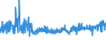 KN 5910 /Exporte /Einheit = Preise (Euro/Tonne) /Partnerland: Schweiz /Meldeland: Eur27_2020 /5910:Förderbänder und Treibriemen, aus Spinnstoffen, Auch mit Kunststoff Getränkt, Bestrichen, überzogen Oder mit Lagen aus Kunststoff Versehen Oder mit Metall Oder Anderen Stoffen Verstärkt (Ausg. mit Einer Stärke von < 3 mm, Sofern von Unbestimmter Länge Oder nur auf Länge Zugeschnitten Sowie mit Kautschuk Getränkt, Bestrichen, überzogen Oder mit Lagen aus Kautschuk Versehen Oder aus mit Kautschuk Getränkten Oder Bestrichenen Garnen Oder Bindfäden Hergestellt)