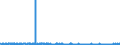 KN 59113111 /Exporte /Einheit = Preise (Euro/Bes. Maßeinheiten) /Partnerland: Portugal /Meldeland: Eur27_2020 /59113111:Gewebe, Auch Verfilzt, aus Seide Oder Chemiefasern, Endlos Oder mit Verbindungsvorrichtungen, von der auf Papiermaschinen Verwendeten Art, mit Einem Gewicht von < 650 G/m² (Z.b. Formiersiebe)