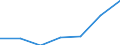 KN 59113111 /Exporte /Einheit = Preise (Euro/Bes. Maßeinheiten) /Partnerland: Schweiz /Meldeland: Eur27 /59113111:Gewebe, Auch Verfilzt, aus Seide Oder Chemiefasern, Endlos Oder mit Verbindungsvorrichtungen, von der auf Papiermaschinen Verwendeten Art, mit Einem Gewicht von < 650 G/m² (Z.b. Formiersiebe)