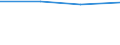 KN 59113111 /Exporte /Einheit = Preise (Euro/Bes. Maßeinheiten) /Partnerland: Liechtenstein /Meldeland: Eur15 /59113111:Gewebe, Auch Verfilzt, aus Seide Oder Chemiefasern, Endlos Oder mit Verbindungsvorrichtungen, von der auf Papiermaschinen Verwendeten Art, mit Einem Gewicht von < 650 G/m² (Z.b. Formiersiebe)