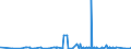 KN 59113111 /Exporte /Einheit = Preise (Euro/Bes. Maßeinheiten) /Partnerland: Estland /Meldeland: Eur27_2020 /59113111:Gewebe, Auch Verfilzt, aus Seide Oder Chemiefasern, Endlos Oder mit Verbindungsvorrichtungen, von der auf Papiermaschinen Verwendeten Art, mit Einem Gewicht von < 650 G/m² (Z.b. Formiersiebe)