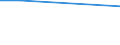 KN 59113111 /Exporte /Einheit = Preise (Euro/Bes. Maßeinheiten) /Partnerland: Botsuana /Meldeland: Eur27 /59113111:Gewebe, Auch Verfilzt, aus Seide Oder Chemiefasern, Endlos Oder mit Verbindungsvorrichtungen, von der auf Papiermaschinen Verwendeten Art, mit Einem Gewicht von < 650 G/m² (Z.b. Formiersiebe)