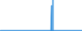 KN 59113111 /Exporte /Einheit = Preise (Euro/Bes. Maßeinheiten) /Partnerland: Kanada /Meldeland: Eur27_2020 /59113111:Gewebe, Auch Verfilzt, aus Seide Oder Chemiefasern, Endlos Oder mit Verbindungsvorrichtungen, von der auf Papiermaschinen Verwendeten Art, mit Einem Gewicht von < 650 G/m² (Z.b. Formiersiebe)