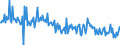 KN 59113210 /Exporte /Einheit = Preise (Euro/Tonne) /Partnerland: Frankreich /Meldeland: Europäische Union /59113210:Gewebe und Filze, aus Seide Oder Chemiefasern, Endlos Oder mit Verbindungsvorrichtungen, von der auf Papiermaschinen Oder Žhnl. Maschinen Verwendeten art `z.b. zum Herstellen von Papierhalbstoff Oder Asbestzement`, mit Einem Gewicht von >= 650 G/MÂ²