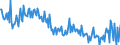 KN 59113210 /Exporte /Einheit = Preise (Euro/Tonne) /Partnerland: Italien /Meldeland: Europäische Union /59113210:Gewebe und Filze, aus Seide Oder Chemiefasern, Endlos Oder mit Verbindungsvorrichtungen, von der auf Papiermaschinen Oder Žhnl. Maschinen Verwendeten art `z.b. zum Herstellen von Papierhalbstoff Oder Asbestzement`, mit Einem Gewicht von >= 650 G/MÂ²