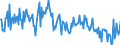 KN 59113210 /Exporte /Einheit = Preise (Euro/Tonne) /Partnerland: Belgien /Meldeland: Europäische Union /59113210:Gewebe und Filze, aus Seide Oder Chemiefasern, Endlos Oder mit Verbindungsvorrichtungen, von der auf Papiermaschinen Oder Žhnl. Maschinen Verwendeten art `z.b. zum Herstellen von Papierhalbstoff Oder Asbestzement`, mit Einem Gewicht von >= 650 G/MÂ²