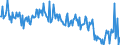 KN 59113210 /Exporte /Einheit = Preise (Euro/Tonne) /Partnerland: Schweden /Meldeland: Europäische Union /59113210:Gewebe und Filze, aus Seide Oder Chemiefasern, Endlos Oder mit Verbindungsvorrichtungen, von der auf Papiermaschinen Oder Žhnl. Maschinen Verwendeten art `z.b. zum Herstellen von Papierhalbstoff Oder Asbestzement`, mit Einem Gewicht von >= 650 G/MÂ²