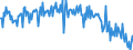 KN 59113210 /Exporte /Einheit = Preise (Euro/Tonne) /Partnerland: Finnland /Meldeland: Europäische Union /59113210:Gewebe und Filze, aus Seide Oder Chemiefasern, Endlos Oder mit Verbindungsvorrichtungen, von der auf Papiermaschinen Oder Žhnl. Maschinen Verwendeten art `z.b. zum Herstellen von Papierhalbstoff Oder Asbestzement`, mit Einem Gewicht von >= 650 G/MÂ²