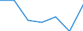 KN 59113210 /Exporte /Einheit = Preise (Euro/Tonne) /Partnerland: Schweiz /Meldeland: Europäische Union /59113210:Gewebe und Filze, aus Seide Oder Chemiefasern, Endlos Oder mit Verbindungsvorrichtungen, von der auf Papiermaschinen Oder Žhnl. Maschinen Verwendeten art `z.b. zum Herstellen von Papierhalbstoff Oder Asbestzement`, mit Einem Gewicht von >= 650 G/MÂ²