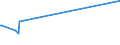 KN 59113210 /Exporte /Einheit = Preise (Euro/Tonne) /Partnerland: Liechtenstein /Meldeland: Europäische Union /59113210:Gewebe und Filze, aus Seide Oder Chemiefasern, Endlos Oder mit Verbindungsvorrichtungen, von der auf Papiermaschinen Oder Žhnl. Maschinen Verwendeten art `z.b. zum Herstellen von Papierhalbstoff Oder Asbestzement`, mit Einem Gewicht von >= 650 G/MÂ²