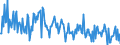 KN 59113210 /Exporte /Einheit = Preise (Euro/Tonne) /Partnerland: Oesterreich /Meldeland: Europäische Union /59113210:Gewebe und Filze, aus Seide Oder Chemiefasern, Endlos Oder mit Verbindungsvorrichtungen, von der auf Papiermaschinen Oder Žhnl. Maschinen Verwendeten art `z.b. zum Herstellen von Papierhalbstoff Oder Asbestzement`, mit Einem Gewicht von >= 650 G/MÂ²