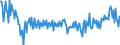 KN 59113210 /Exporte /Einheit = Preise (Euro/Tonne) /Partnerland: Schweiz /Meldeland: Europäische Union /59113210:Gewebe und Filze, aus Seide Oder Chemiefasern, Endlos Oder mit Verbindungsvorrichtungen, von der auf Papiermaschinen Oder Žhnl. Maschinen Verwendeten art `z.b. zum Herstellen von Papierhalbstoff Oder Asbestzement`, mit Einem Gewicht von >= 650 G/MÂ²