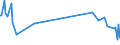 KN 59113210 /Exporte /Einheit = Preise (Euro/Tonne) /Partnerland: San Marino /Meldeland: Europäische Union /59113210:Gewebe und Filze, aus Seide Oder Chemiefasern, Endlos Oder mit Verbindungsvorrichtungen, von der auf Papiermaschinen Oder Žhnl. Maschinen Verwendeten art `z.b. zum Herstellen von Papierhalbstoff Oder Asbestzement`, mit Einem Gewicht von >= 650 G/MÂ²