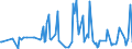 KN 59113210 /Exporte /Einheit = Preise (Euro/Tonne) /Partnerland: Lettland /Meldeland: Europäische Union /59113210:Gewebe und Filze, aus Seide Oder Chemiefasern, Endlos Oder mit Verbindungsvorrichtungen, von der auf Papiermaschinen Oder Žhnl. Maschinen Verwendeten art `z.b. zum Herstellen von Papierhalbstoff Oder Asbestzement`, mit Einem Gewicht von >= 650 G/MÂ²