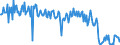 KN 59113210 /Exporte /Einheit = Preise (Euro/Tonne) /Partnerland: Polen /Meldeland: Europäische Union /59113210:Gewebe und Filze, aus Seide Oder Chemiefasern, Endlos Oder mit Verbindungsvorrichtungen, von der auf Papiermaschinen Oder Žhnl. Maschinen Verwendeten art `z.b. zum Herstellen von Papierhalbstoff Oder Asbestzement`, mit Einem Gewicht von >= 650 G/MÂ²