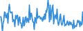 KN 59113210 /Exporte /Einheit = Preise (Euro/Tonne) /Partnerland: Tschechien /Meldeland: Europäische Union /59113210:Gewebe und Filze, aus Seide Oder Chemiefasern, Endlos Oder mit Verbindungsvorrichtungen, von der auf Papiermaschinen Oder Žhnl. Maschinen Verwendeten art `z.b. zum Herstellen von Papierhalbstoff Oder Asbestzement`, mit Einem Gewicht von >= 650 G/MÂ²