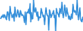 KN 59113210 /Exporte /Einheit = Preise (Euro/Tonne) /Partnerland: Ungarn /Meldeland: Europäische Union /59113210:Gewebe und Filze, aus Seide Oder Chemiefasern, Endlos Oder mit Verbindungsvorrichtungen, von der auf Papiermaschinen Oder Žhnl. Maschinen Verwendeten art `z.b. zum Herstellen von Papierhalbstoff Oder Asbestzement`, mit Einem Gewicht von >= 650 G/MÂ²