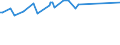 KN 59113210 /Exporte /Einheit = Preise (Euro/Tonne) /Partnerland: Moldau /Meldeland: Europäische Union /59113210:Gewebe und Filze, aus Seide Oder Chemiefasern, Endlos Oder mit Verbindungsvorrichtungen, von der auf Papiermaschinen Oder Žhnl. Maschinen Verwendeten art `z.b. zum Herstellen von Papierhalbstoff Oder Asbestzement`, mit Einem Gewicht von >= 650 G/MÂ²