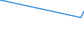 KN 59113210 /Exporte /Einheit = Preise (Euro/Tonne) /Partnerland: Aserbaidschan /Meldeland: Europäische Union /59113210:Gewebe und Filze, aus Seide Oder Chemiefasern, Endlos Oder mit Verbindungsvorrichtungen, von der auf Papiermaschinen Oder Žhnl. Maschinen Verwendeten art `z.b. zum Herstellen von Papierhalbstoff Oder Asbestzement`, mit Einem Gewicht von >= 650 G/MÂ²