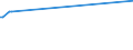 KN 59113210 /Exporte /Einheit = Preise (Euro/Tonne) /Partnerland: Turkmenistan /Meldeland: Europäische Union /59113210:Gewebe und Filze, aus Seide Oder Chemiefasern, Endlos Oder mit Verbindungsvorrichtungen, von der auf Papiermaschinen Oder Žhnl. Maschinen Verwendeten art `z.b. zum Herstellen von Papierhalbstoff Oder Asbestzement`, mit Einem Gewicht von >= 650 G/MÂ²