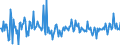 KN 59113210 /Exporte /Einheit = Preise (Euro/Tonne) /Partnerland: Aegypten /Meldeland: Europäische Union /59113210:Gewebe und Filze, aus Seide Oder Chemiefasern, Endlos Oder mit Verbindungsvorrichtungen, von der auf Papiermaschinen Oder Žhnl. Maschinen Verwendeten art `z.b. zum Herstellen von Papierhalbstoff Oder Asbestzement`, mit Einem Gewicht von >= 650 G/MÂ²