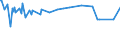 KN 59113210 /Exporte /Einheit = Preise (Euro/Tonne) /Partnerland: Elfenbeink. /Meldeland: Europäische Union /59113210:Gewebe und Filze, aus Seide Oder Chemiefasern, Endlos Oder mit Verbindungsvorrichtungen, von der auf Papiermaschinen Oder Žhnl. Maschinen Verwendeten art `z.b. zum Herstellen von Papierhalbstoff Oder Asbestzement`, mit Einem Gewicht von >= 650 G/MÂ²