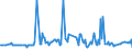 KN 59113210 /Exporte /Einheit = Preise (Euro/Tonne) /Partnerland: Nigeria /Meldeland: Europäische Union /59113210:Gewebe und Filze, aus Seide Oder Chemiefasern, Endlos Oder mit Verbindungsvorrichtungen, von der auf Papiermaschinen Oder Žhnl. Maschinen Verwendeten art `z.b. zum Herstellen von Papierhalbstoff Oder Asbestzement`, mit Einem Gewicht von >= 650 G/MÂ²