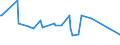 KN 59113210 /Exporte /Einheit = Preise (Euro/Tonne) /Partnerland: Aethiopien /Meldeland: Europäische Union /59113210:Gewebe und Filze, aus Seide Oder Chemiefasern, Endlos Oder mit Verbindungsvorrichtungen, von der auf Papiermaschinen Oder Žhnl. Maschinen Verwendeten art `z.b. zum Herstellen von Papierhalbstoff Oder Asbestzement`, mit Einem Gewicht von >= 650 G/MÂ²