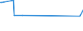 KN 59113210 /Exporte /Einheit = Preise (Euro/Tonne) /Partnerland: Uganda /Meldeland: Europäische Union /59113210:Gewebe und Filze, aus Seide Oder Chemiefasern, Endlos Oder mit Verbindungsvorrichtungen, von der auf Papiermaschinen Oder Žhnl. Maschinen Verwendeten art `z.b. zum Herstellen von Papierhalbstoff Oder Asbestzement`, mit Einem Gewicht von >= 650 G/MÂ²