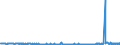 KN 59113211 /Exporte /Einheit = Preise (Euro/Bes. Maßeinheiten) /Partnerland: Norwegen /Meldeland: Eur27_2020 /59113211:Gewebe mit Einer Mittels Vernadelung Aufgebrachten Faserauflage, aus Seide Oder Chemiefasern, Endlos Oder mit Verbindungsvorrichtungen, von der auf Papiermaschinen Verwendeten Art, mit Einem Gewicht von >= 650 G/m² (z. b. Pressfilze)