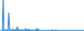 KN 59113211 /Exporte /Einheit = Preise (Euro/Bes. Maßeinheiten) /Partnerland: Estland /Meldeland: Eur27_2020 /59113211:Gewebe mit Einer Mittels Vernadelung Aufgebrachten Faserauflage, aus Seide Oder Chemiefasern, Endlos Oder mit Verbindungsvorrichtungen, von der auf Papiermaschinen Verwendeten Art, mit Einem Gewicht von >= 650 G/m² (z. b. Pressfilze)