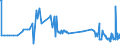 KN 59113211 /Exporte /Einheit = Preise (Euro/Bes. Maßeinheiten) /Partnerland: Lettland /Meldeland: Eur27_2020 /59113211:Gewebe mit Einer Mittels Vernadelung Aufgebrachten Faserauflage, aus Seide Oder Chemiefasern, Endlos Oder mit Verbindungsvorrichtungen, von der auf Papiermaschinen Verwendeten Art, mit Einem Gewicht von >= 650 G/m² (z. b. Pressfilze)