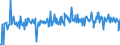 KN 59113211 /Exporte /Einheit = Preise (Euro/Bes. Maßeinheiten) /Partnerland: Russland /Meldeland: Eur27_2020 /59113211:Gewebe mit Einer Mittels Vernadelung Aufgebrachten Faserauflage, aus Seide Oder Chemiefasern, Endlos Oder mit Verbindungsvorrichtungen, von der auf Papiermaschinen Verwendeten Art, mit Einem Gewicht von >= 650 G/m² (z. b. Pressfilze)