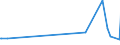 KN 59113211 /Exporte /Einheit = Preise (Euro/Bes. Maßeinheiten) /Partnerland: Kirgistan /Meldeland: Eur27_2020 /59113211:Gewebe mit Einer Mittels Vernadelung Aufgebrachten Faserauflage, aus Seide Oder Chemiefasern, Endlos Oder mit Verbindungsvorrichtungen, von der auf Papiermaschinen Verwendeten Art, mit Einem Gewicht von >= 650 G/m² (z. b. Pressfilze)