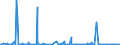 KN 59113211 /Exporte /Einheit = Preise (Euro/Bes. Maßeinheiten) /Partnerland: Nigeria /Meldeland: Eur27_2020 /59113211:Gewebe mit Einer Mittels Vernadelung Aufgebrachten Faserauflage, aus Seide Oder Chemiefasern, Endlos Oder mit Verbindungsvorrichtungen, von der auf Papiermaschinen Verwendeten Art, mit Einem Gewicht von >= 650 G/m² (z. b. Pressfilze)