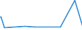 KN 59113211 /Exporte /Einheit = Preise (Euro/Bes. Maßeinheiten) /Partnerland: Gabun /Meldeland: Eur27_2020 /59113211:Gewebe mit Einer Mittels Vernadelung Aufgebrachten Faserauflage, aus Seide Oder Chemiefasern, Endlos Oder mit Verbindungsvorrichtungen, von der auf Papiermaschinen Verwendeten Art, mit Einem Gewicht von >= 650 G/m² (z. b. Pressfilze)