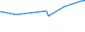 KN 59113211 /Exporte /Einheit = Preise (Euro/Bes. Maßeinheiten) /Partnerland: Aethiopien /Meldeland: Europäische Union /59113211:Gewebe mit Einer Mittels Vernadelung Aufgebrachten Faserauflage, aus Seide Oder Chemiefasern, Endlos Oder mit Verbindungsvorrichtungen, von der auf Papiermaschinen Verwendeten Art, mit Einem Gewicht von >= 650 G/m² (z. b. Pressfilze)